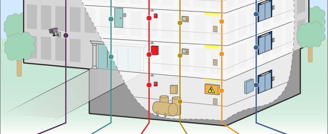 Permission Groups to Define Before an Access System Goes Live