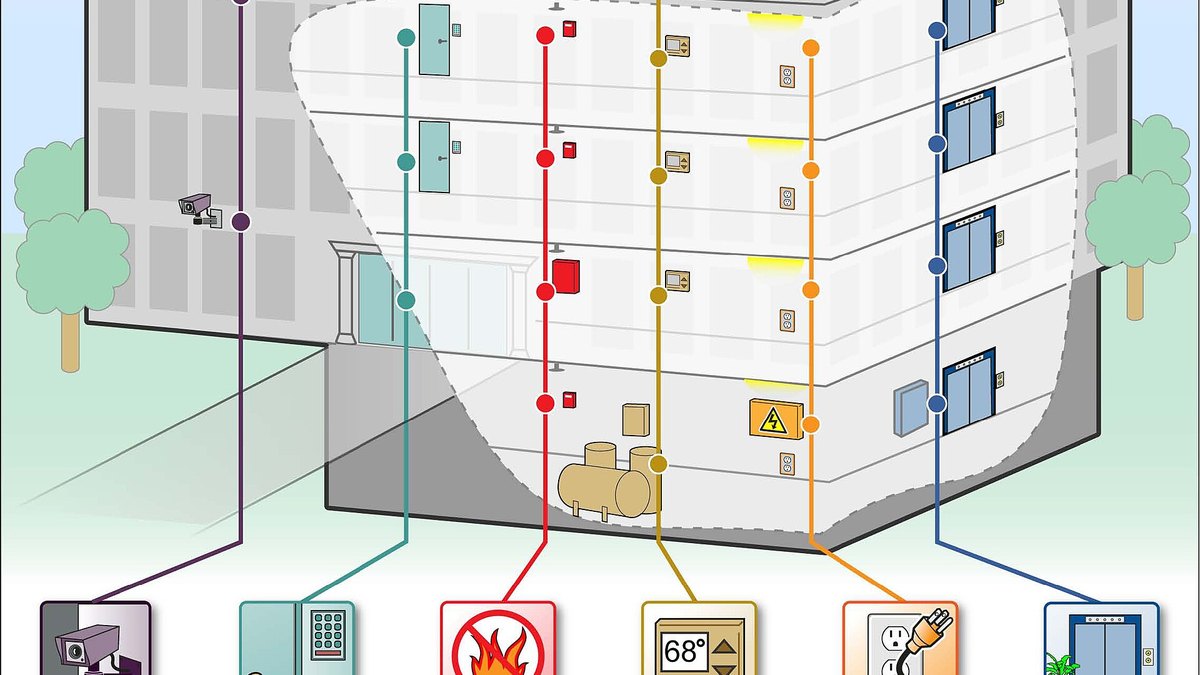 Permission Groups to Define Before an Access System Goes Live